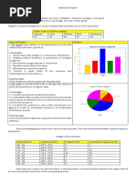 Math 7 Module 4.3 Statistical Graphs