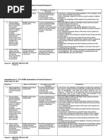 Annotation Template For COT Proficient Teacher