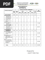 Fourth Periodical Test in MAth 6