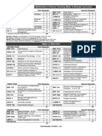 BS MST Curriculum 2018