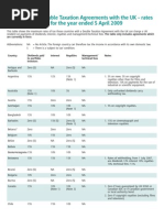 Double Taxation - Rates of Withholding