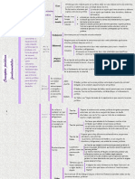 Conceptos Fundamendales