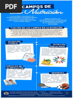 Campos Del Nutriólogo - Infografía