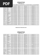 Vitruvian Triathlon September 6 2008 Final Results: Overall