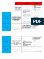 Tipos de Costos