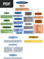 Mapa Conceptual en Word Plantilla 14