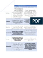 Cuadro Comparativo - Logística y Cadena de Suministro