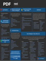 Azure Cost Management