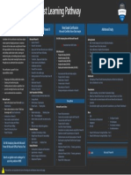 Azure Data Analyst Learning Pathway