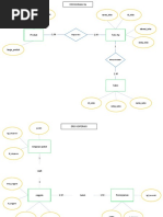 CONTOH ERD (Entity Relationship Diagram) Distributor HP