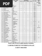 Daftar Inventaris Bahan Atau Zat