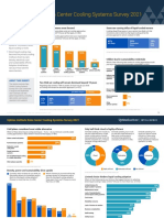 Uptime Institute Data Center Cooling Systems Survey 2021