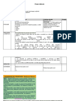 Proiect Didactic: Versificaţia. Piciorul de Vers (Troheu, Iamb, Dactil, Anapest, Amfibrah)