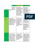 Cuadro Comparativo 1