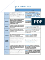 Tipos de Contratos Civiles