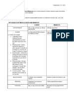 Leadership Management in Nursing Notes