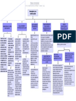 Mapa Conceptual