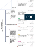 Esquema de Razones Trigonometricas