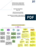 Mapa Conceptual