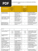 Cuadro Comparativo Propuestas Ley Transparencia en España