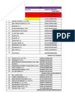 Daftar Nama Anjab ABK