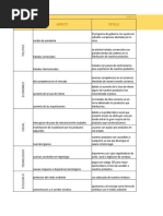 Analisis Pestel