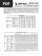 Enrollment SPRING 2006 Fact Sheet: Office of Institutional Research Daytona Beach, FL 32114-3900 (386) 226-6225