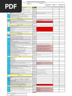 Checklist Audit Process