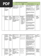 Malla Curricular de Ciencias Naturales Grado 1