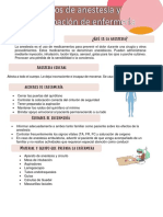 Tipos de Anestesia y Participacion de Enfermeria