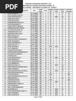 General Academic Provisional Allotment List After Round1