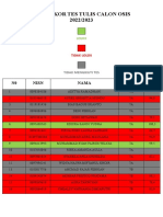 Hasil Skor Tahap 1