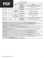 Dupont Isceon Product Guide