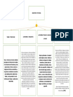 Mapa Conceptual