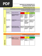 D3. Convivencia-Participación Escolar y Cooperación