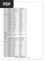 List of Irregular Verbs