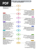 Infografía de Línea de Tiempo Timeline Progreso Con Números Multicolor Moderno Creativo