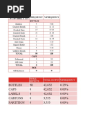 Defects Summary