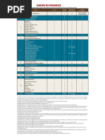 Priorités ZBP v4