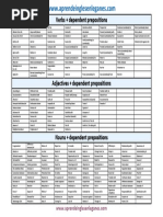 (Verbs, Nouns, Adjectives) + Dependent Prepositions