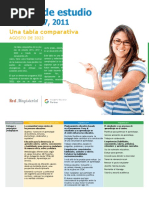 Tabla Comparativa de Los Planes de Estudio 2011 A 2022