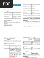 Sca Notes Edited