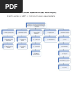 Estructura de Desglose Del Trabajo (Edt) : El Gráfico Ejemplo de La EDT Es Mostrado en La Página Siguiente Página