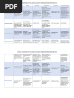 Cuadro Comparativo de Las Escuelas de La Administración