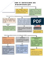 Ritmos y Estilos de Aprendizaje