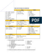 Factores de Conversion