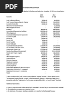 Financial Statements Preparation