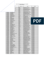 Daftar Calon Haji Jawabarat 2022