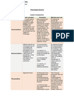 Cuadro Comparativo......