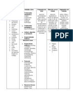 Aliados Clave Actividades Clave Terapéutico: Propuesta de Valor Relación Con El Cliente Segmentos de Clientes